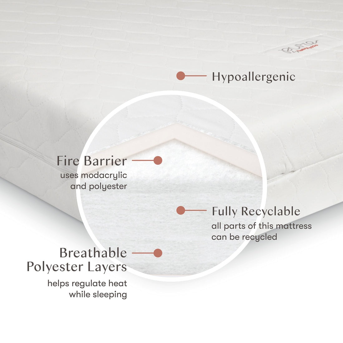Pure Core Crib Mattress Hybrid Cover