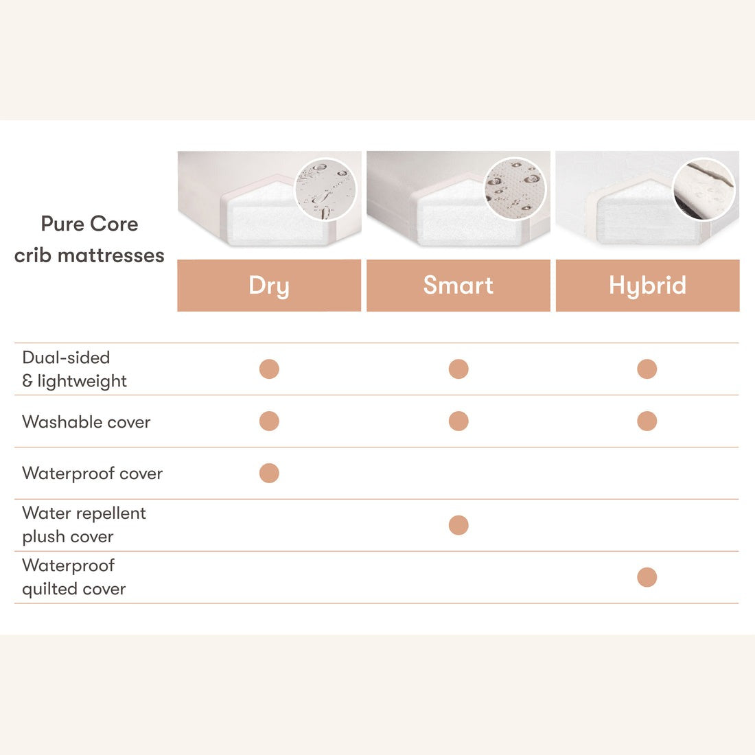 Pure Core Crib Mattress Hybrid Cover